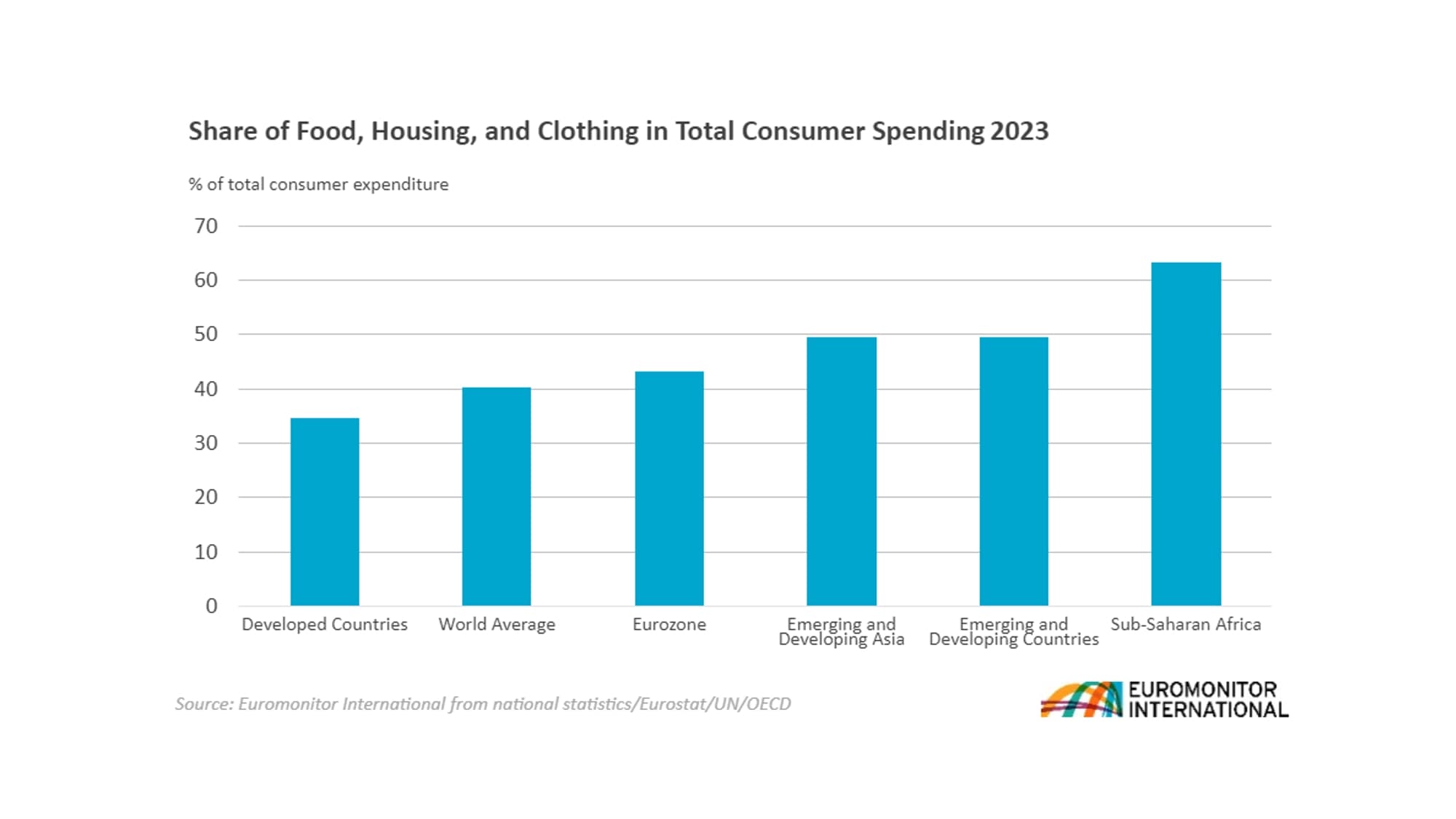 Shaping the aspirations of future cities