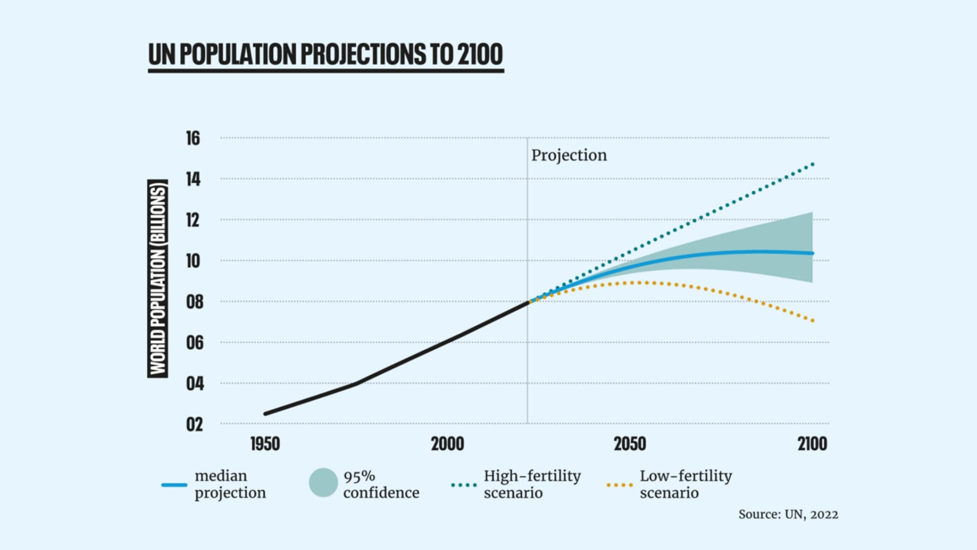 Shaping the aspirations of future cities