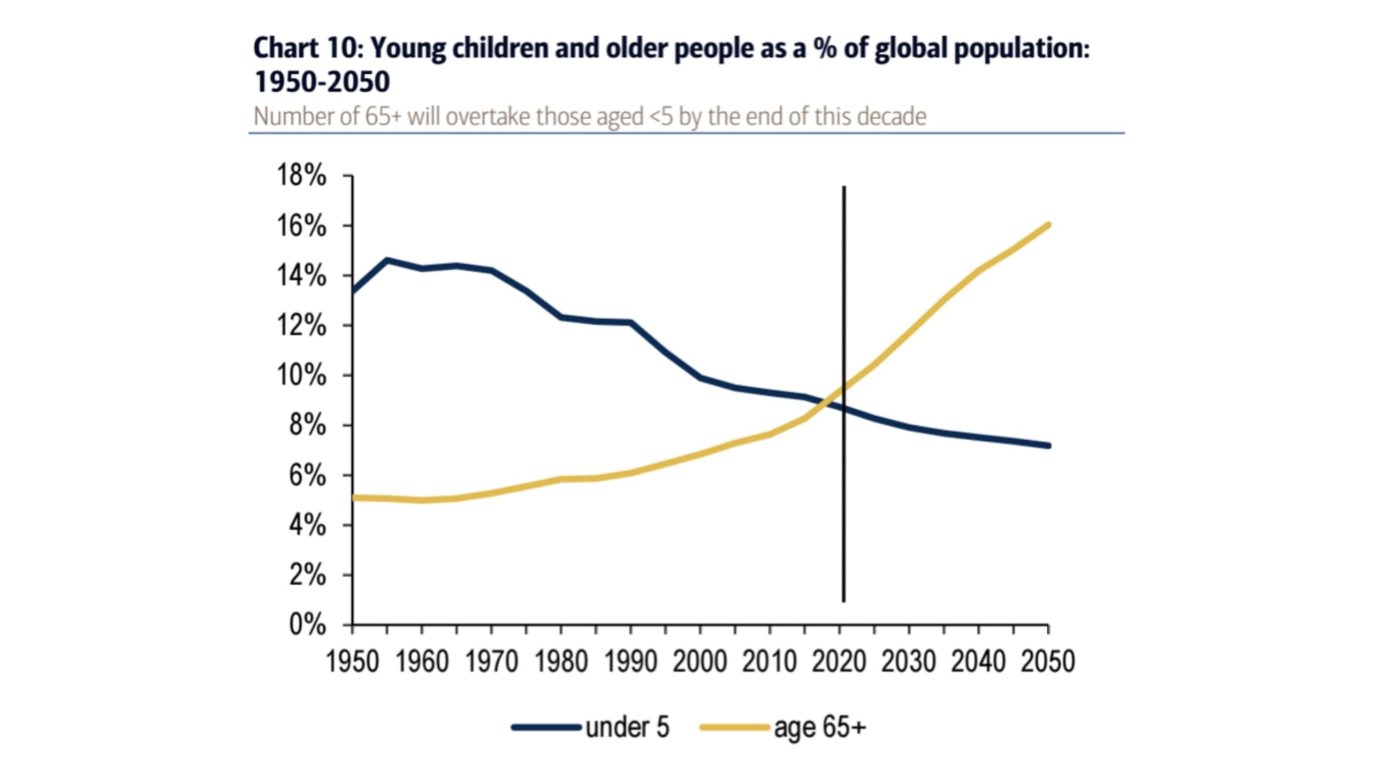 Shaping the aspirations of future cities